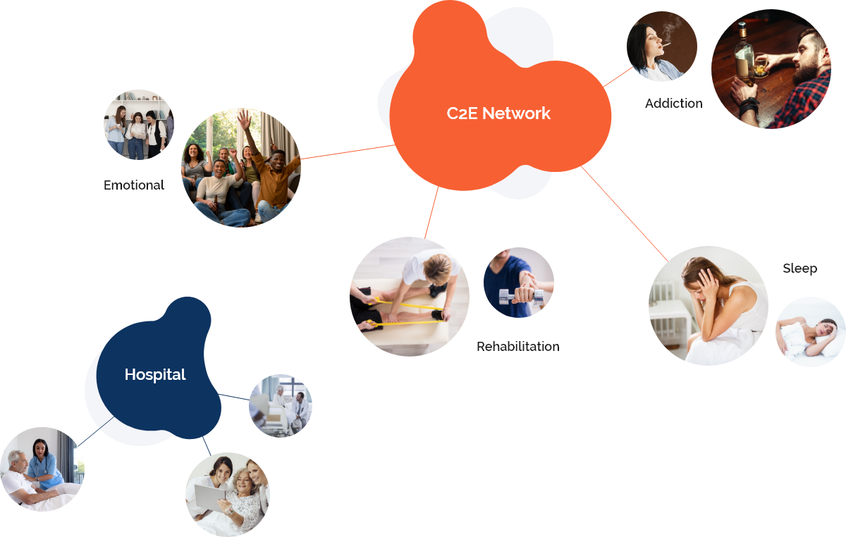 C2E Network, Hospital